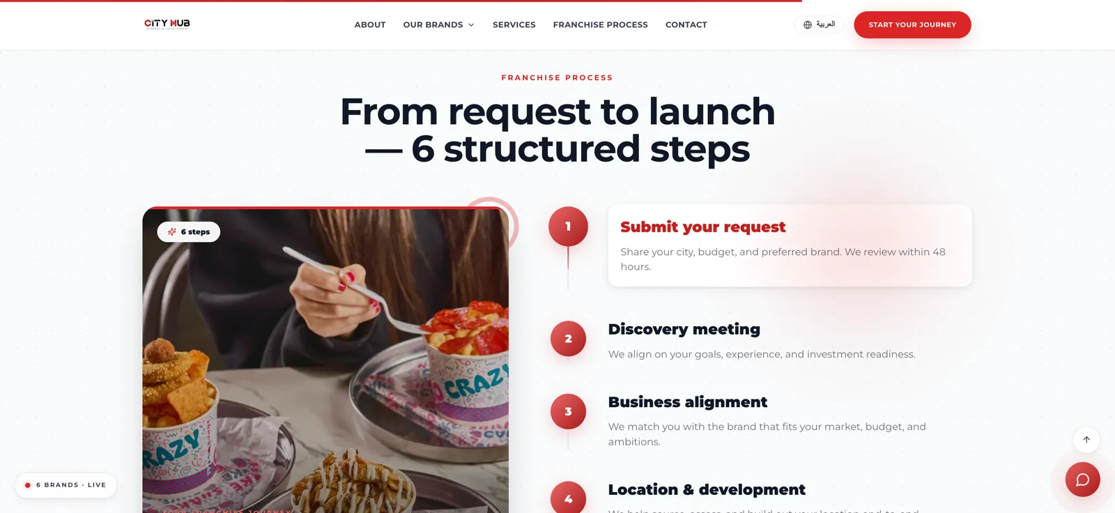 City Hub — 2